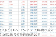 南兴股份(002757.SZ)：2023年度权益分派10派2元 股权登记日5月27日