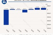 京能置业去年由盈转亏 今年举债扩张拿地？