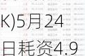 天工国际(00826.HK)5月24日耗资4.9万港元回购2.8万股