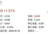 国银金租今日上午复牌 股价现涨超5%