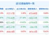 九联科技（688609）盘中异动 股价振幅达6.48%  上涨7.03%（09-27）