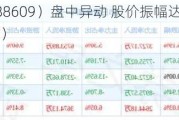 九联科技（688609）盘中异动 股价振幅达6.48%  上涨7.03%（09-27）