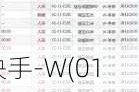 快手-W(0***)7月4日斥资约3320万港元回购73.68万股