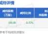 昂立教育(600661.SH)：股东交大产业集团已减持100万股