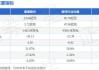 中国上城：7 月 23 日配发 1095.04 万股 供股