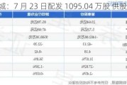 中国上城：7 月 23 日配发 1095.04 万股 供股