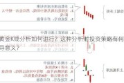 黄金K线分析如何进行？这种分析对投资策略有何指导意义？