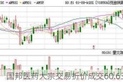 国邦医药大宗交易折价成交60.63万股