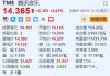 美股异动｜腾讯音乐涨超2.6% 与腾讯共同出价7000万美元收购GMM Music 10%股份