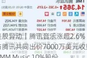 美股异动｜腾讯音乐涨超2.6% 与腾讯共同出价7000万美元收购GMM Music 10%股份