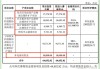 利安科技：公司汽配类客户主要有普瑞均胜、敏实集团、物产中大集团等