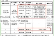 利安科技：公司汽配类客户主要有普瑞均胜、敏实集团、物产中大集团等