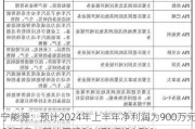 辽宁能源：预计2024年上半年净利润为900万元到1350万元，同比下降96.47%到94.71%