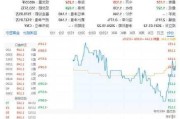 康索尔能源盘中异动 股价大涨5.01%