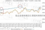 险企发债热情回归 票面利率降不停