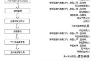 办理房屋过户时应注意哪些事项？