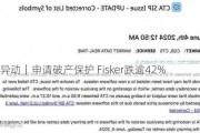 美股异动｜申请破产保护 Fisker跌逾42%