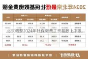 北京调整2024年社保缴费工资基数上下限