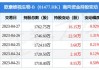 欧康维视生物-B(01477.HK)：爱尔康计划持股16.7% 进一步丰富产品管线