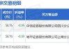 中科飞测大宗交易折价成交37.60万股