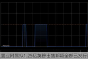 华人置业附属拟1.25亿英镑出售邦颖全部已发行股本