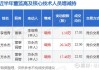 宁波方正董事李恒青增持1.1万股，增持金额18.75万元