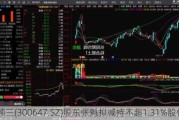 超频三(300647.SZ)股东张魁拟减持不超1.31%股份