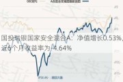 国投瑞银国家安全混合A：净值增长0.53%，近6个月收益率为-4.64%