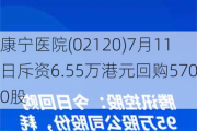 康宁医院(02120)7月11日斥资6.55万港元回购5700股