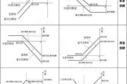 解释期权交易中的Gamma值