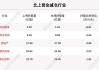 沪深股通|中国石化6月13日获外资卖出0.01%股份