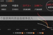 2只个股获南向资金连续净买入