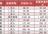 计算机板块净流入逾30亿元居首 龙虎榜机构抢筹多股