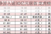 计算机板块净流入逾30亿元居首 龙虎榜机构抢筹多股