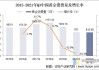 二季度中国金币金条需求强劲 同比激增62%