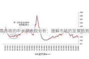 股票市场的中长期表现分析：理解市场的发展趋势