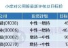 小摩：上调Corning(GLW.US)评级，由中性调整至增持评级, 目标价由37.00美元调整至43.00美元。