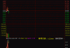 股票市场交易动态：实时解读与分析