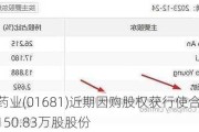 康臣药业(01681)近期因购股权获行使合共发行约150.83万股股份