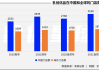 名创优品7月5日回购约3.88万股股份