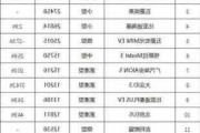 2020年12月宝马X1新能源汽车销量排名如何？