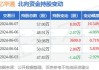 亿华通核心技术人员方川持股增加1.12万股