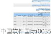 中国软件国际(00354.HK)6月4日耗资827.9万港元回购200万股