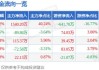 四方新材(605122.SH)：控股股东、实际控制人累计增持0.85%股份