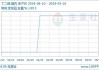 华锦股份：公司丁二烯产品本周成交价格为13011元/吨（含税）