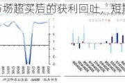 港股回调：市场超买后的获利回吐，短期震荡下的结构性机会