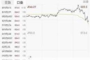 美银：上调翰森制药目标价26.8%至20.8港元，上调评级至买入