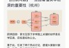 学区房对市场影响的分析