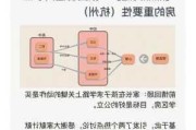 学区房对市场影响的分析