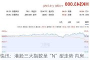 快讯：港股三大指数呈“N”型走势 内房股、黄金股、券商股走强